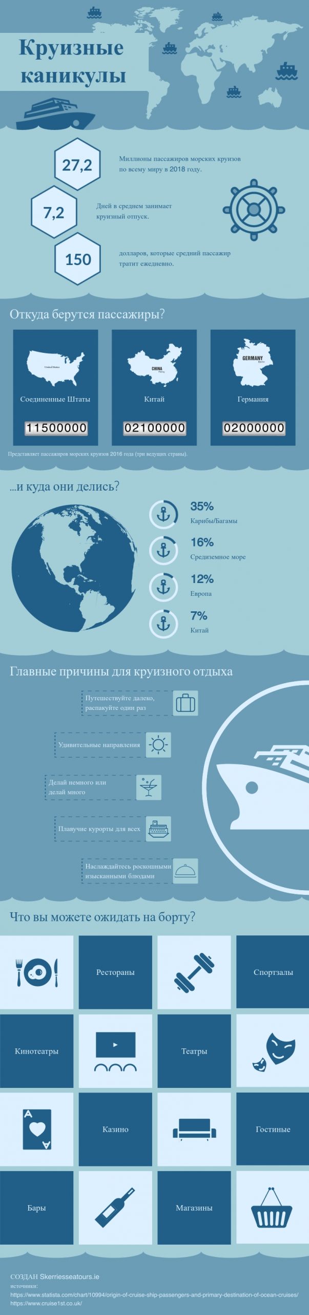 Факты о путешествиях по воздуху инфографика