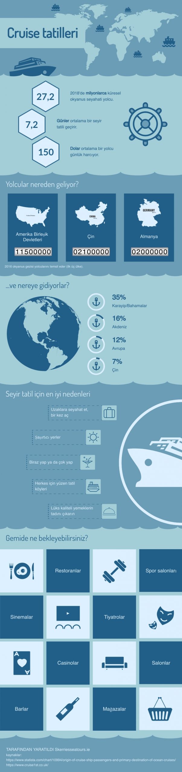 Cruise tatilleri infografik
