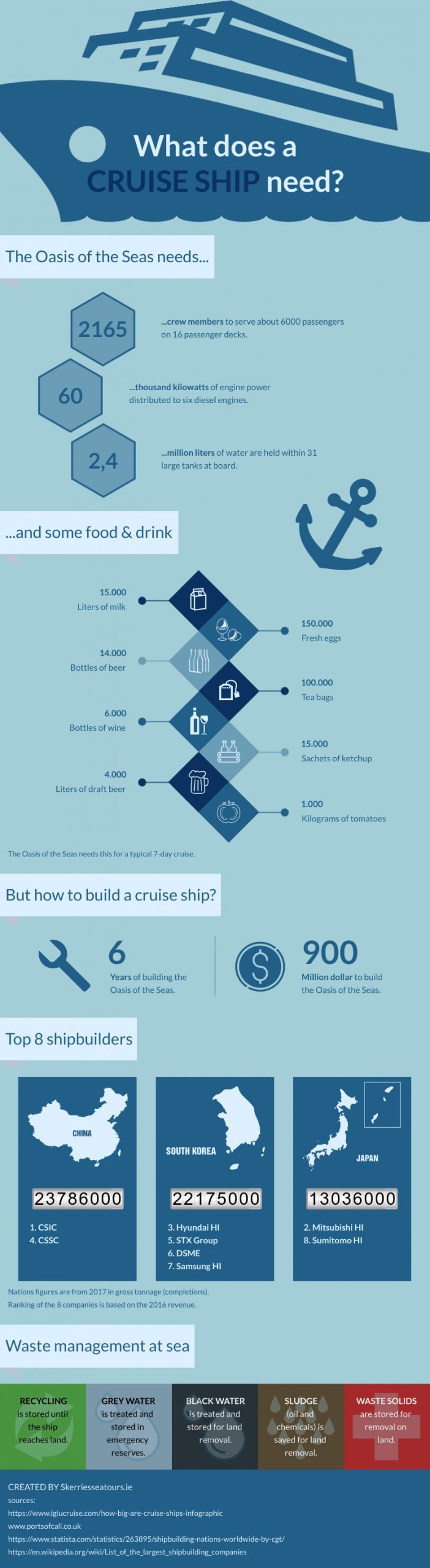 What does a cruise ship need infoghraphic